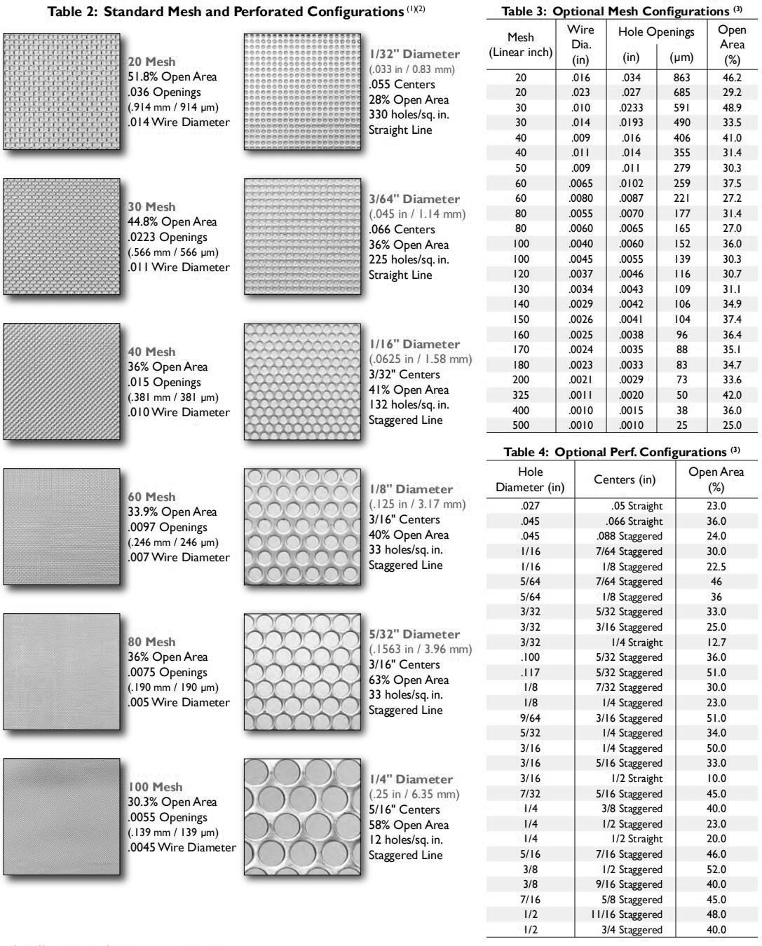 TABLE 2